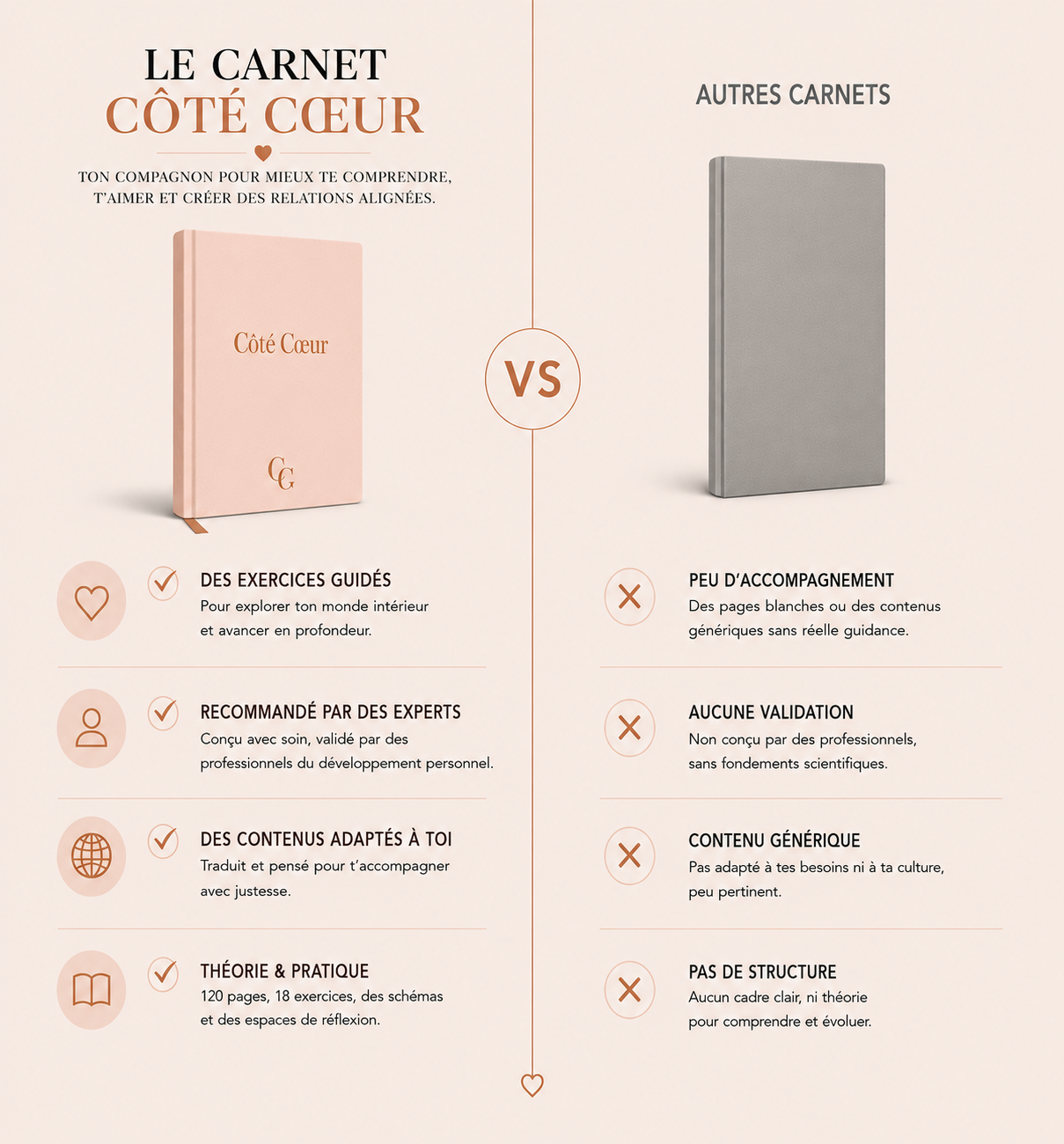 Le Carnet Côté Cœur comparé aux autres carnets